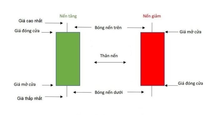 Cách Phân Tích Kỹ Thuật Chứng Khoán Hiệu Quả Nhất