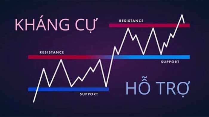 Tìm Hiểu Về Chứng Khoán Đừng Quên Vùng Kháng Cự Và Hỗ Trợ