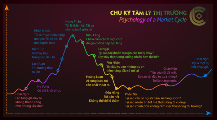 Tìm Hiểu Về Chứng Khoán Đừng Quên Vùng Kháng Cự Và Hỗ Trợ