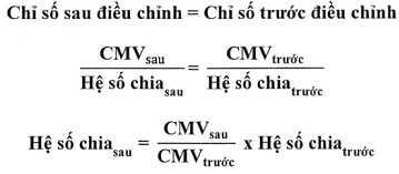 Các Chỉ Số Chứng Khoán Việt Nam VNIndex, VN30