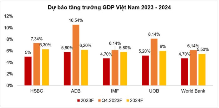 Các Yếu Tố Giúp VN-INDEX Vượt 1300 Điểm Trong Năm 2024