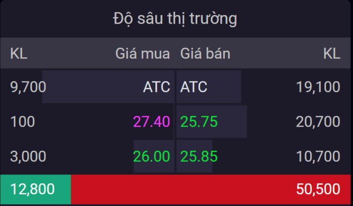 Tìm Hiểu Các Loại Lệnh Chứng Khoán: ATO, ATC, LO, MP