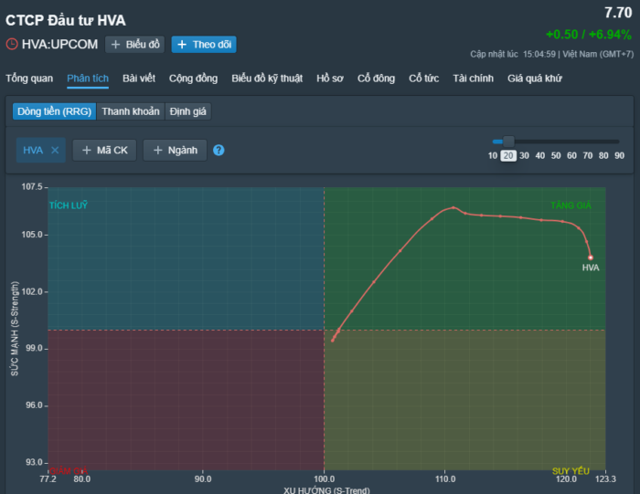 Tiềm Năng Tăng Trưởng Của Cổ Phiếu HVA Năm 2024