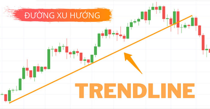 Sử Dụng Đường Trendline Dự Đoán Xu Hướng Thị Trường