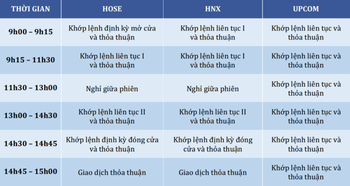 Cách Đặt Lệnh Mua Bán Chứng Khoán Hiệu Quả