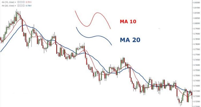 Đường MA Là Gì? Bí Quyết Dùng Đường MA Hiệu Quả