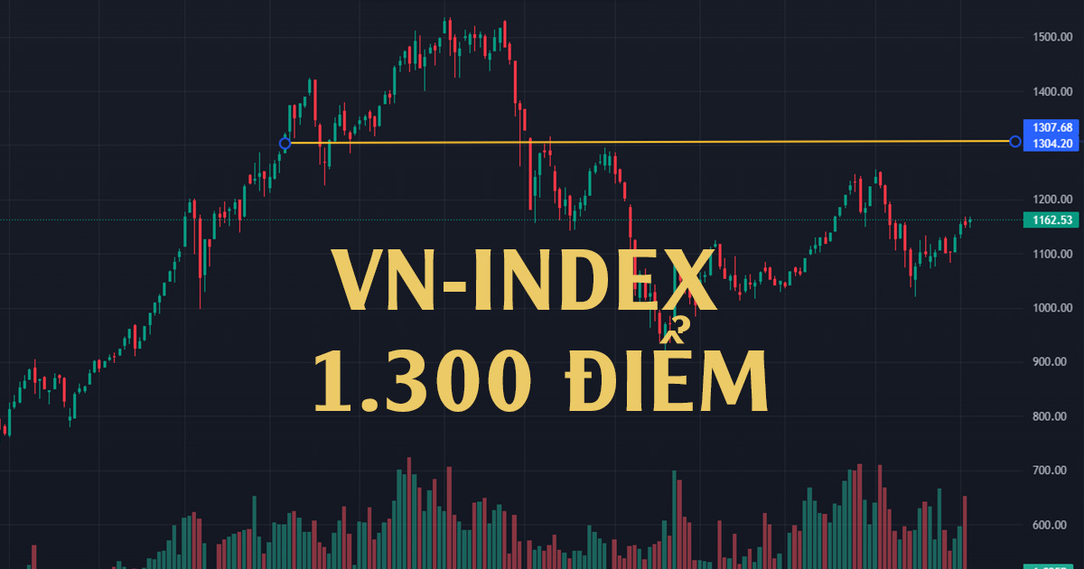 Các Yếu Tố Giúp VN-INDEX Vượt 1300 Điểm Trong Năm 2024