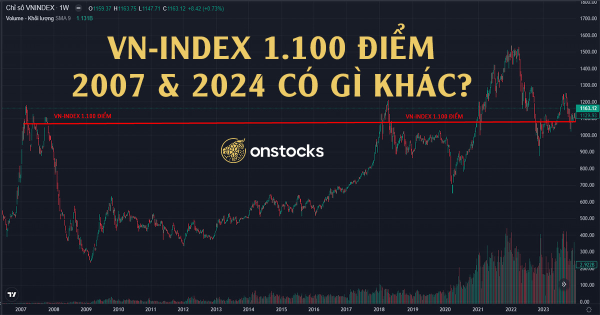 VN-Index 1100 Điểm: Năm 2007 và Năm 2024